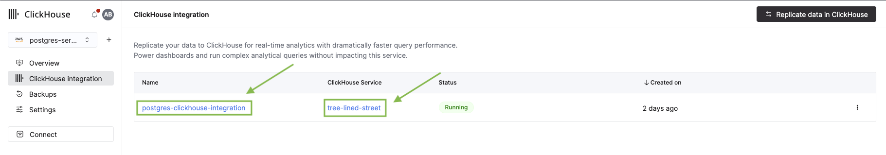 Managed Postgres analytics list