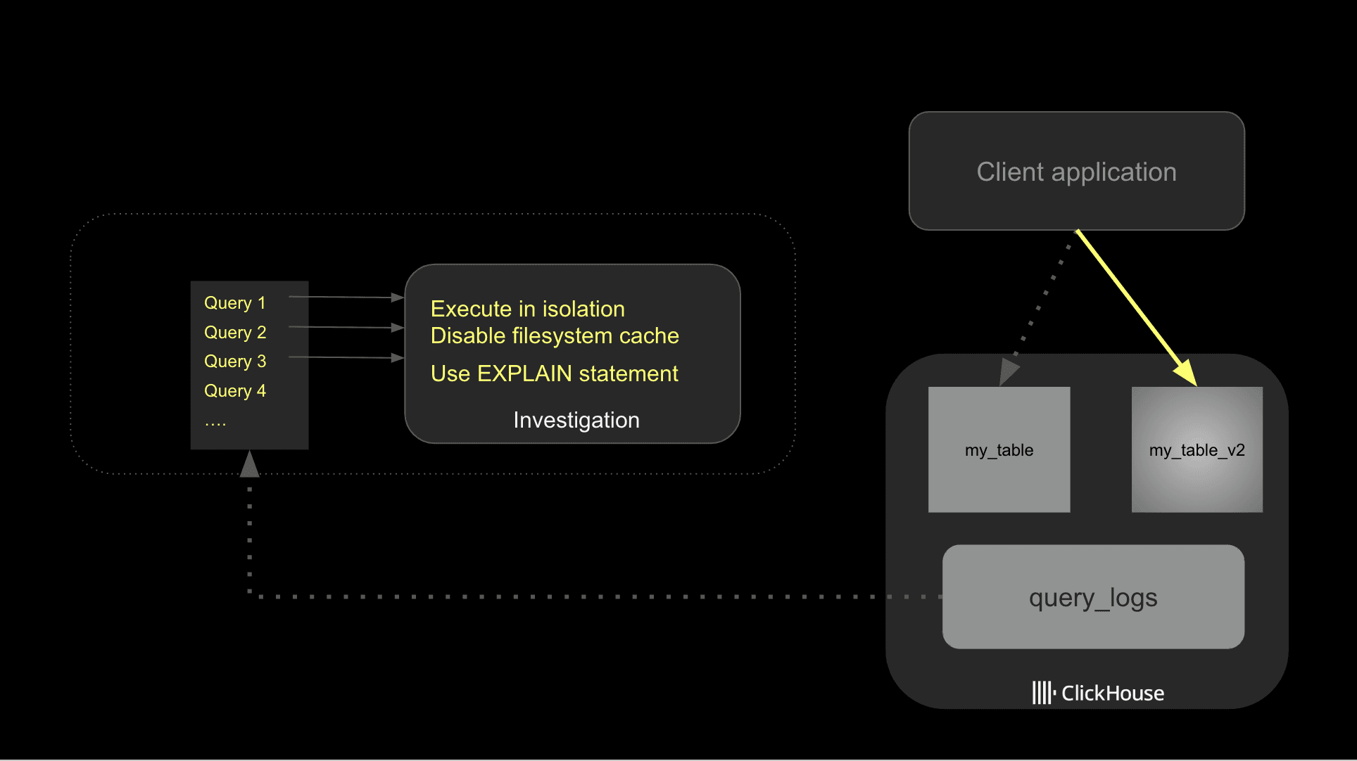 Optimization workflow