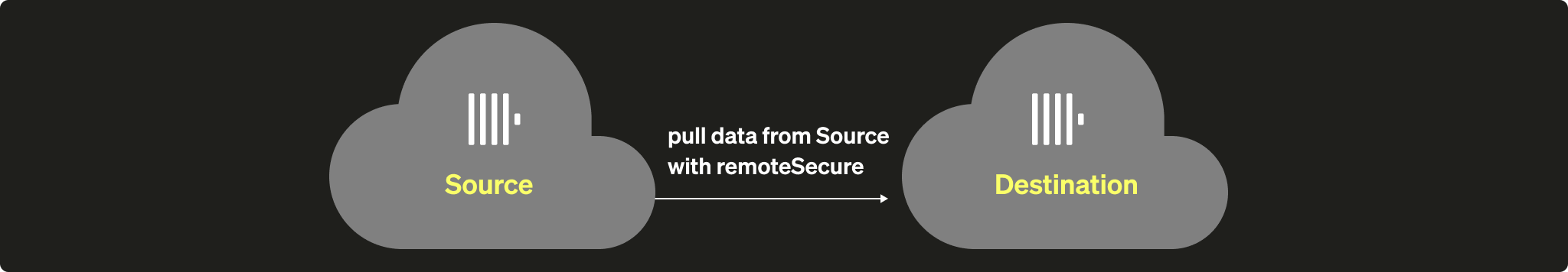 Migrating Self-managed ClickHouse