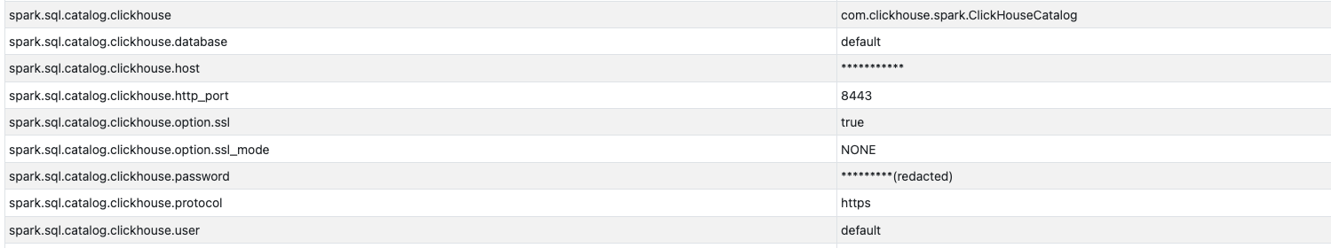 Verifying ClickHouse settings using Spark UI
