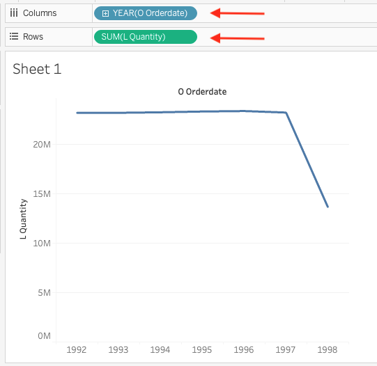 Tableau line chart showing quantity ordered by year from ClickHouse data